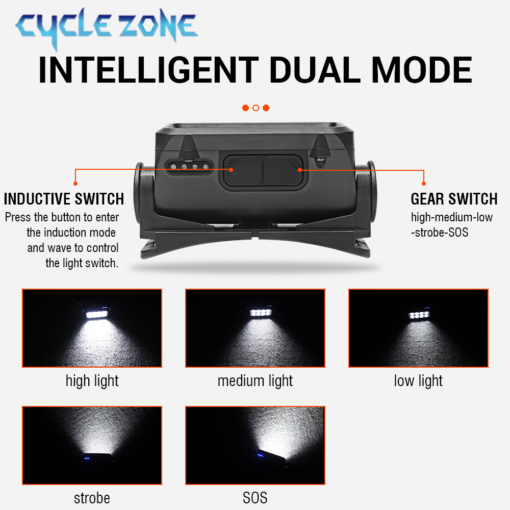 8 LED Induction Headlamp Type- - Outdoor Adventure Zone recension och pris