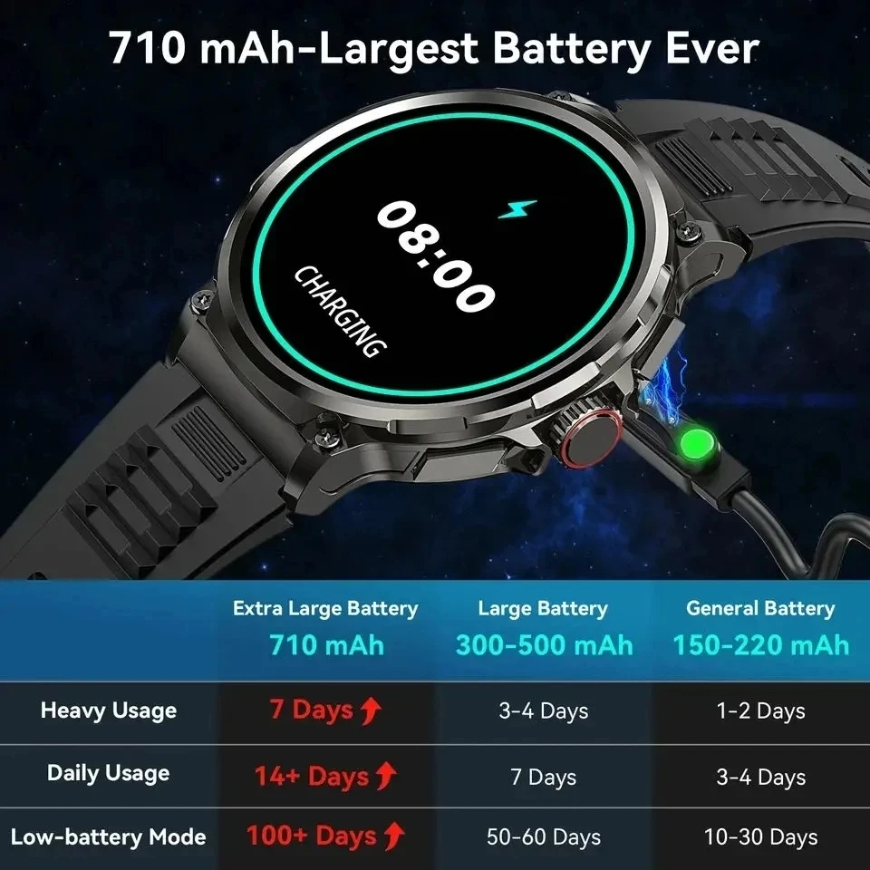 Hot Men Smart Watch 710mAh Out - Outdoor Adventure Zone recension och pris