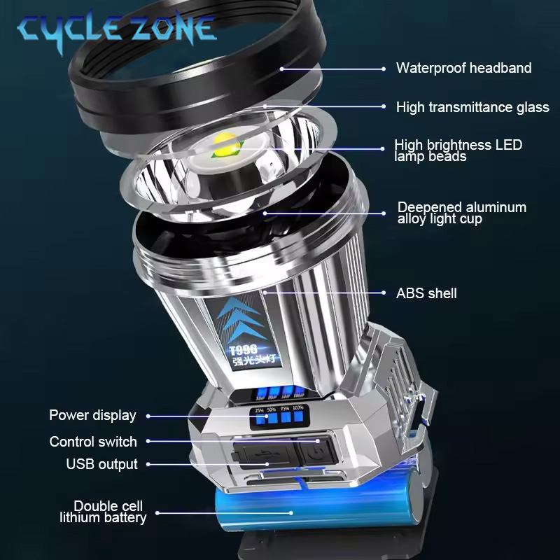 Portable Headlight Head Flashl - Outdoor Adventure Zone recension och pris